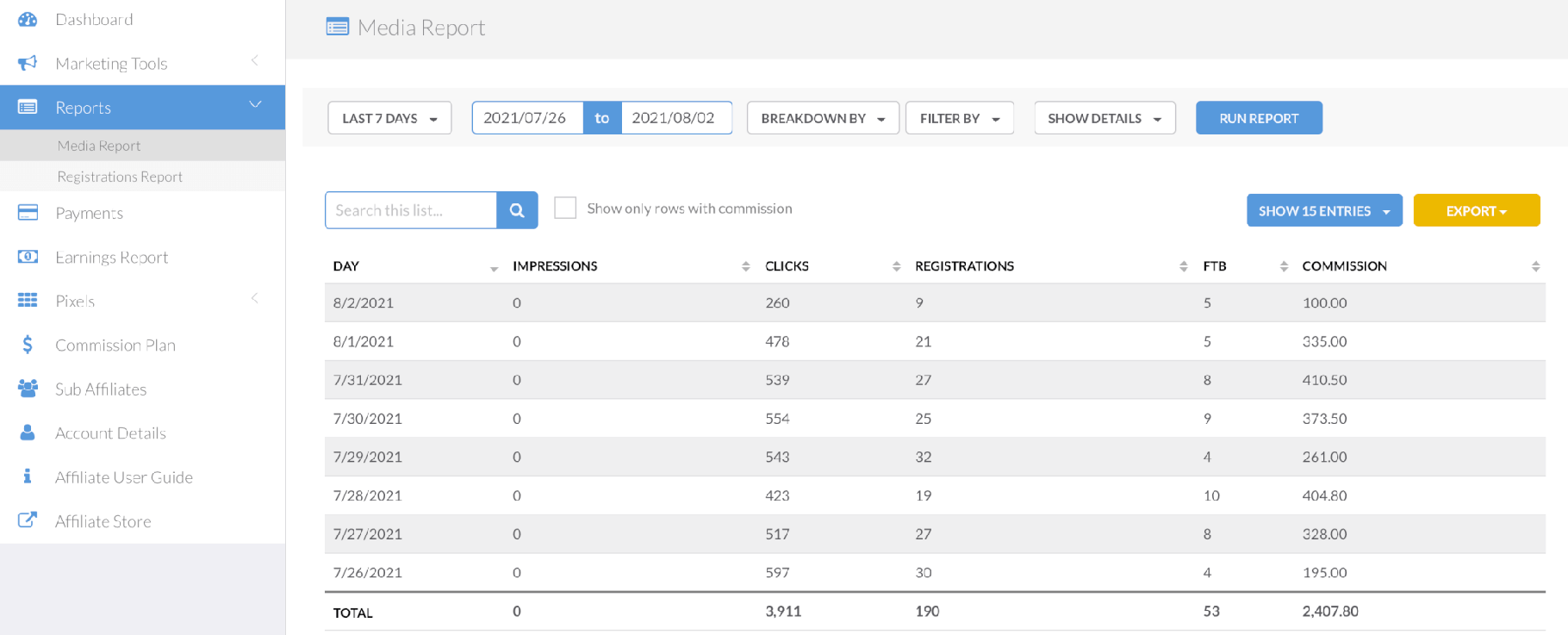Fiverr-Affiliate-Partner-Dashboard.