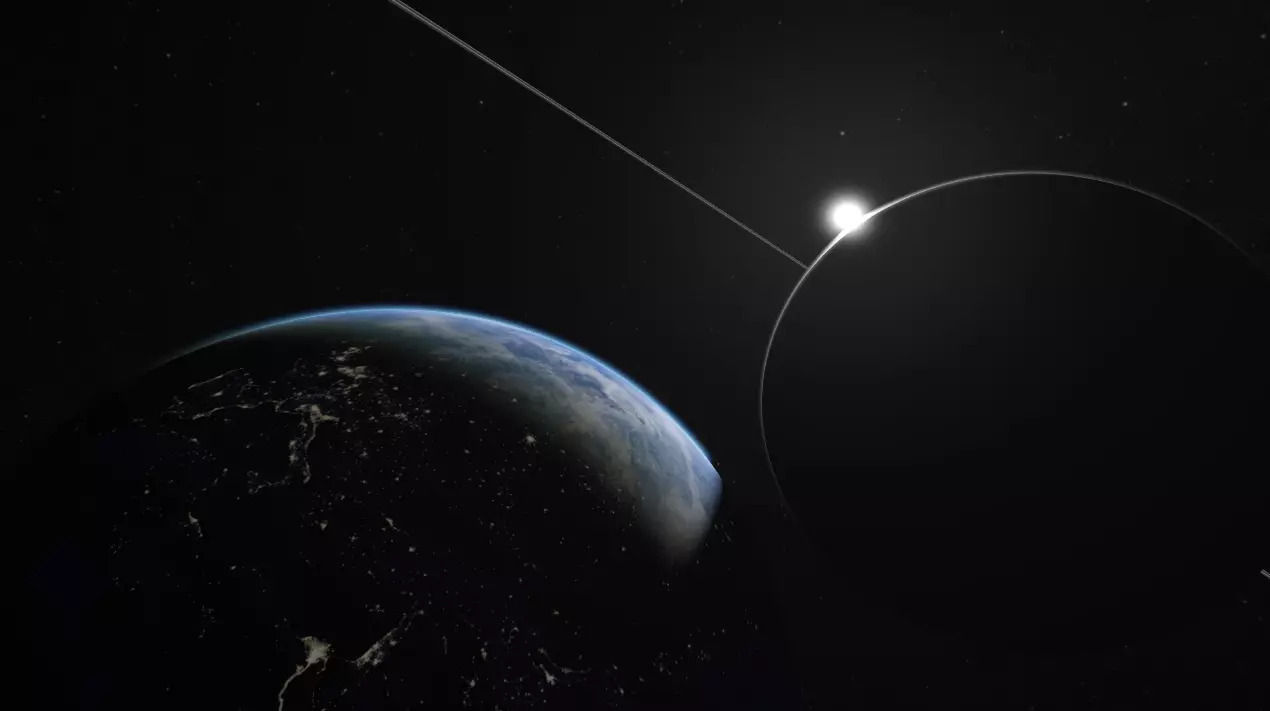 Planet Shader und Shadowing System.